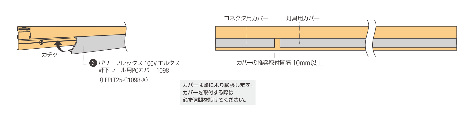 カバーの取付