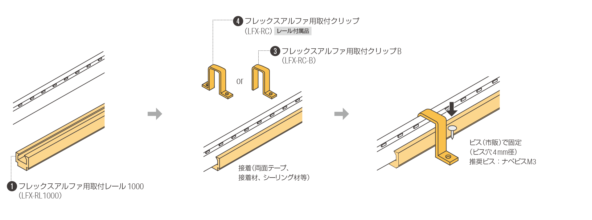 灯具を直線状に使用する場合