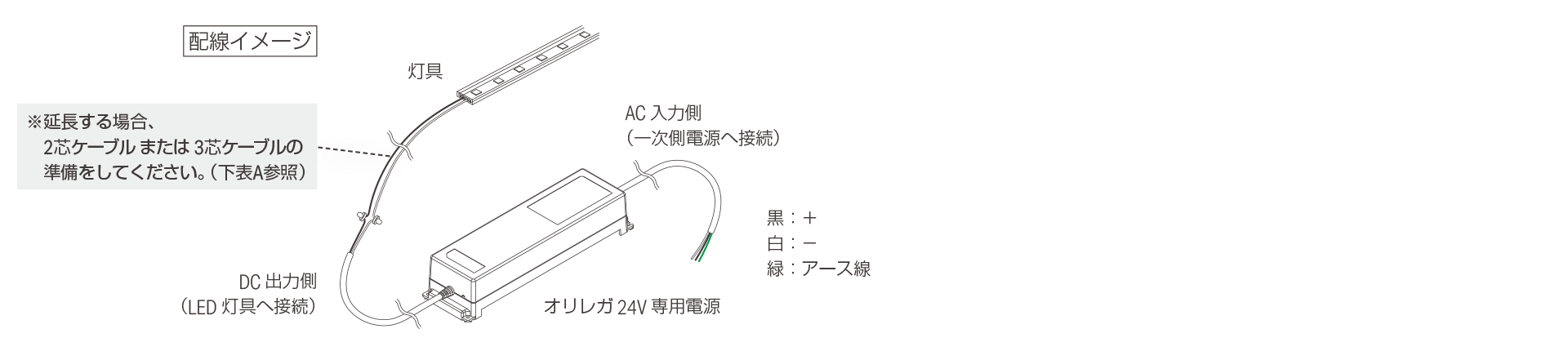 灯具末端がバラ線仕様の場合