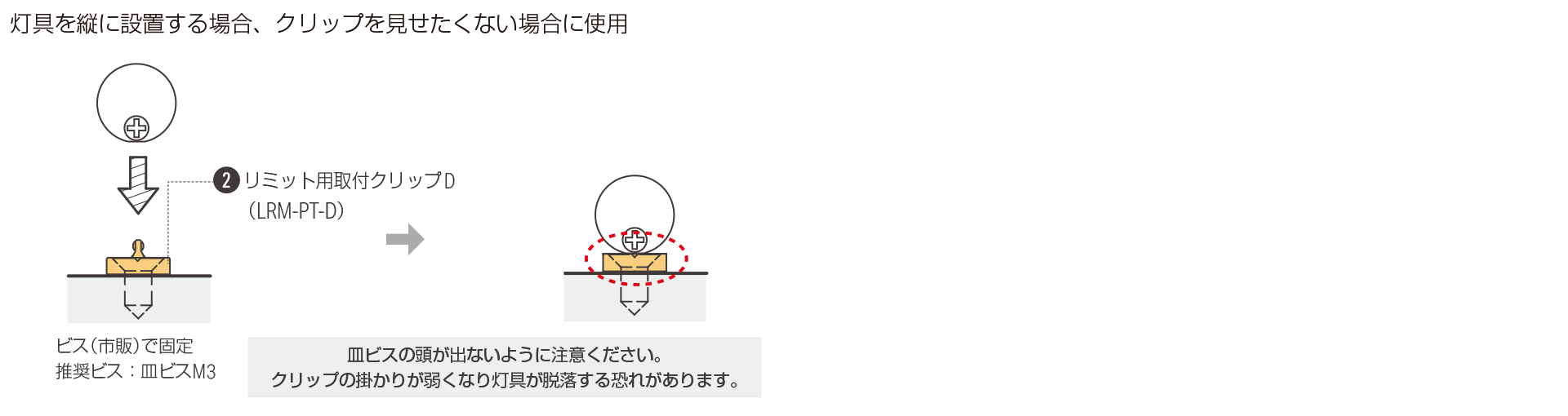 灯具をリミット用取付クリップ D で設置する場合