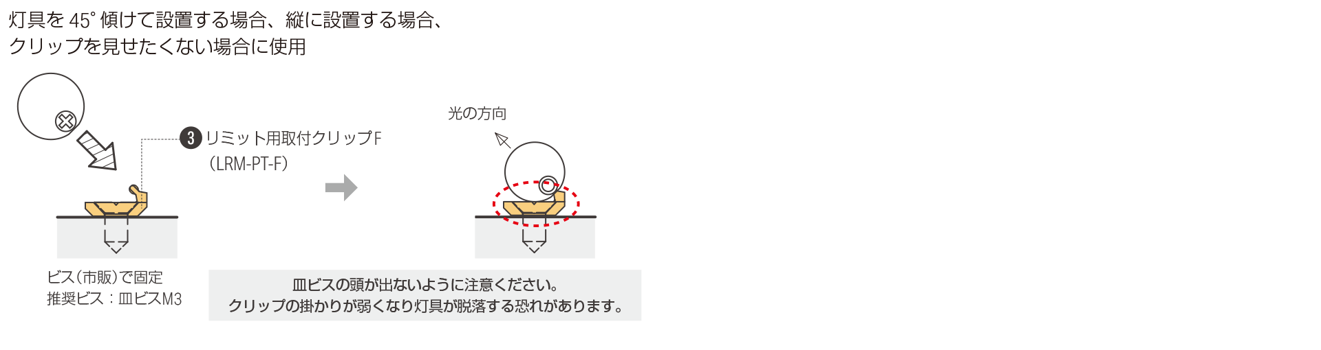 灯具をリミット用取付クリップ F で設置する場合