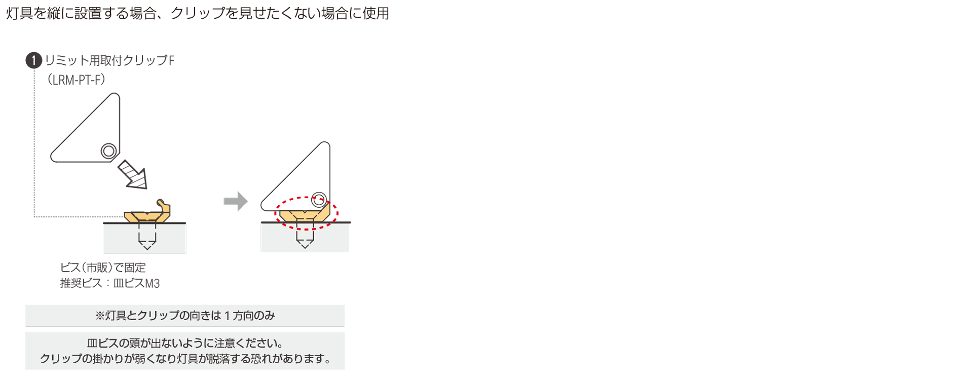 灯具をリミット用取付クリップ F で設置