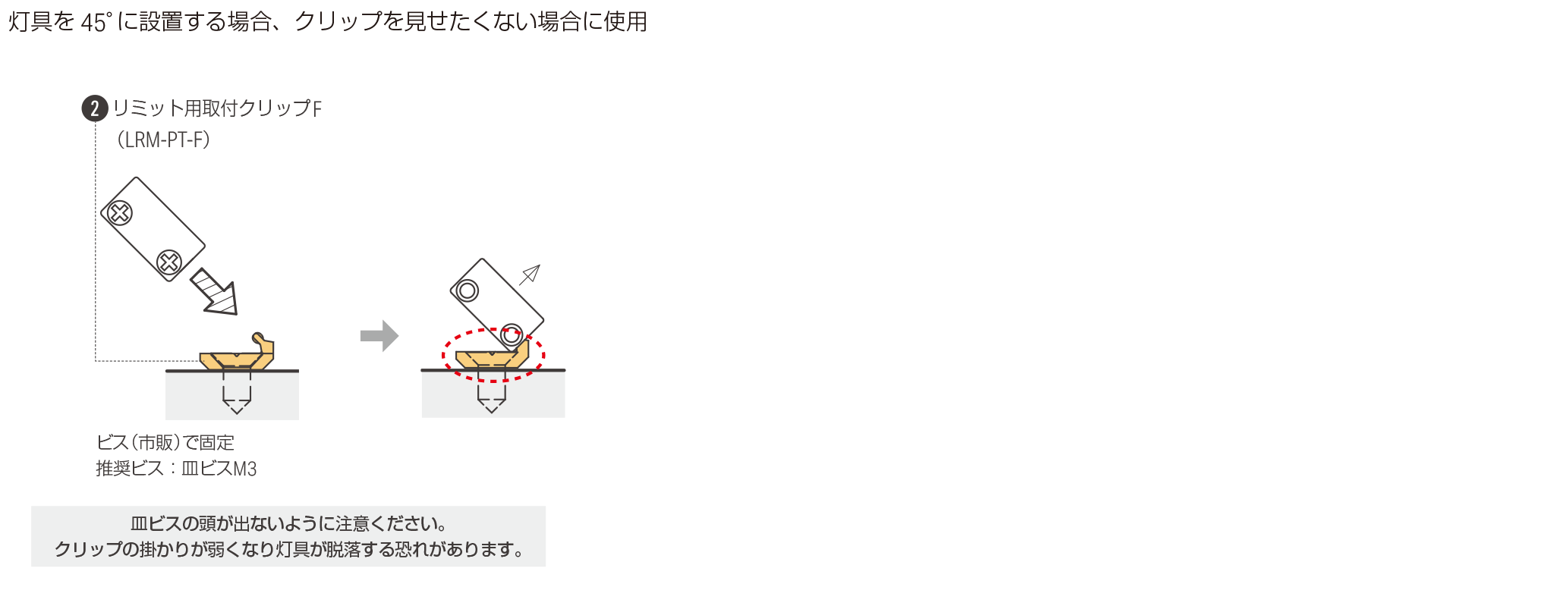 灯具をリミット用取付クリップ F で設置する場合