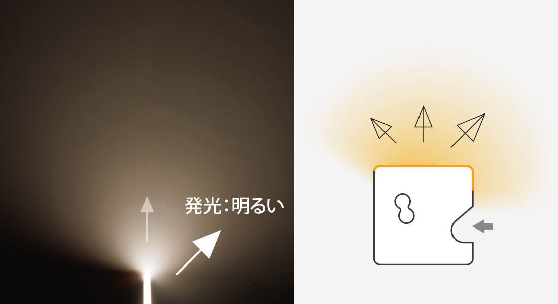 発光：明るい