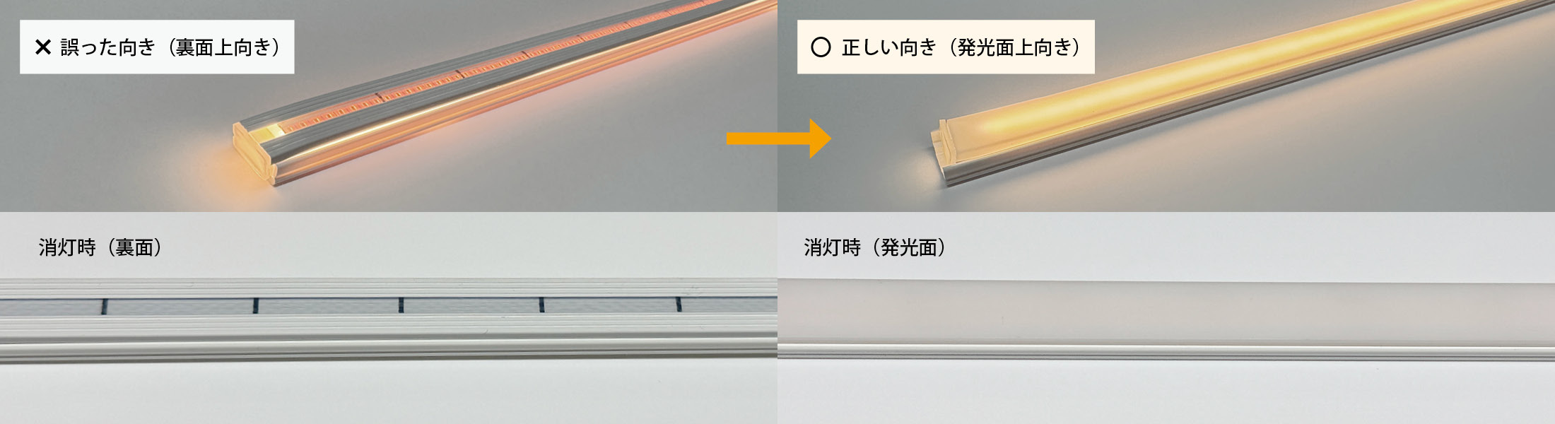 ×誤った向き（裏面上向き）消灯時（裏面）→〇正しい向き（発光面上向き）消灯時（発光面）
